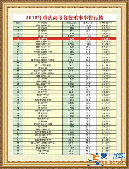 重庆57中 升学率(重庆57中学校升学率)？