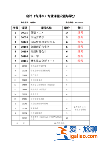 会计专升本24(会计专升本都需要考什么)？