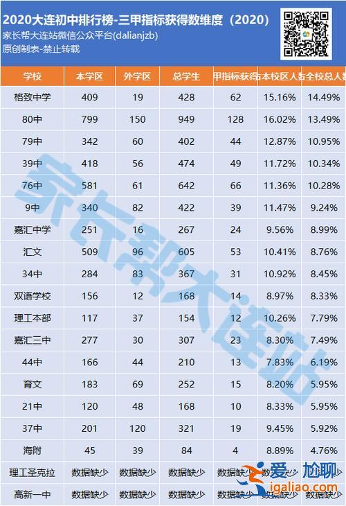 大连13中升学率(大连13中和11中区别)？