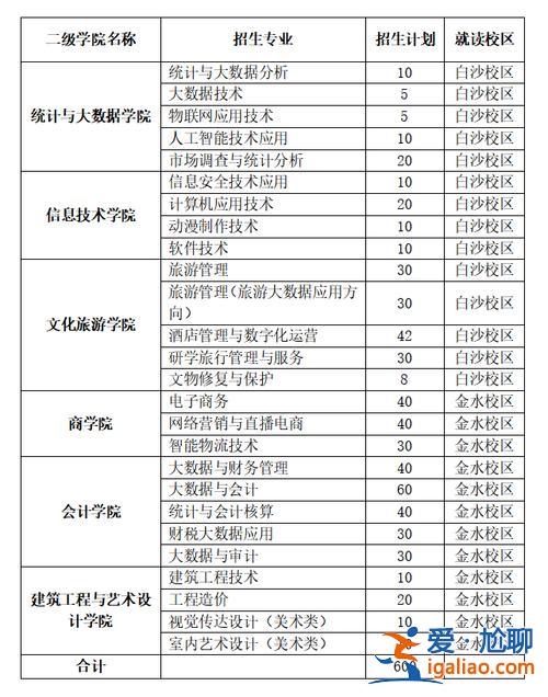 2024对口升学网站(对口升学排名如何查)？