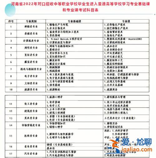 园艺河南专升本？河南省种植类对口升学有哪些大专？