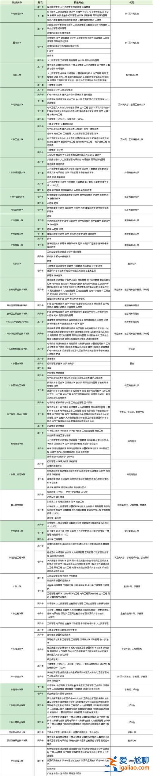 东莞永平中学高考升学率 2024年大理永平县中考成绩排行？