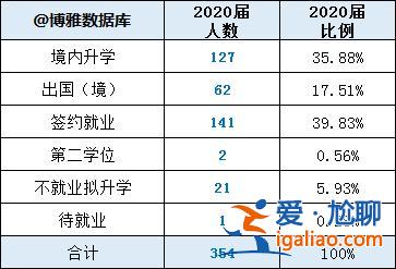 哈师大升学与就业质量检测，哈师大现在怎么样以及就业率？