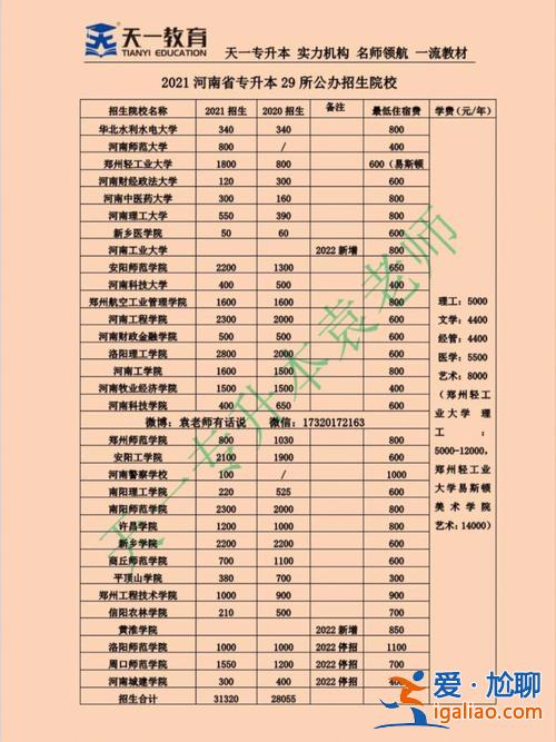 2022专升本大学 2024河南专升本院校有哪些？