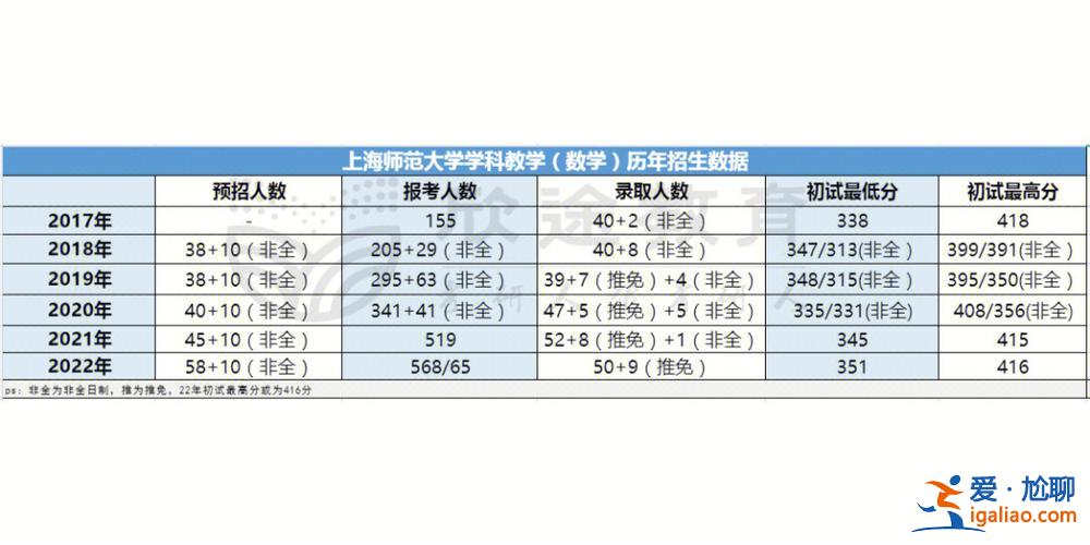 上海考大学 升学率 上海所有大学升学率？