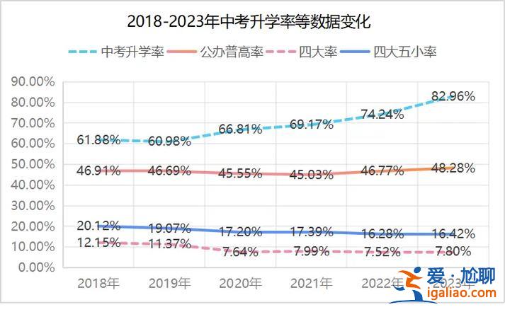 农村城市在升学率？中考城市和农村哪个升学率高？