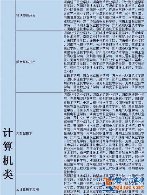 2024河北省对口升学？2024河北省对口升学计算机专业高考，我考了574，省排名353，请问能走的大学有哪些？