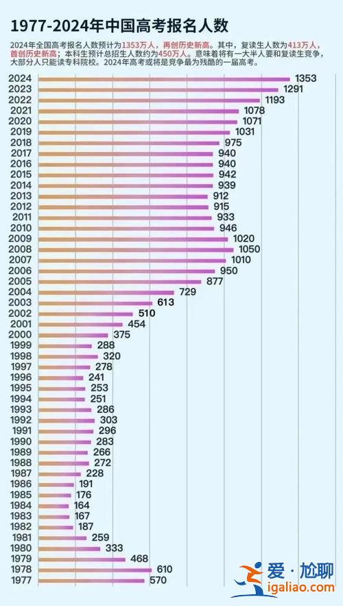 21年高考本科升学情况？2024年全国一本毕业生多少？