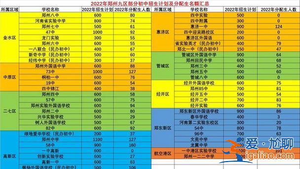 郑州名校升学率排名 郑州初中升高中升学率排名？