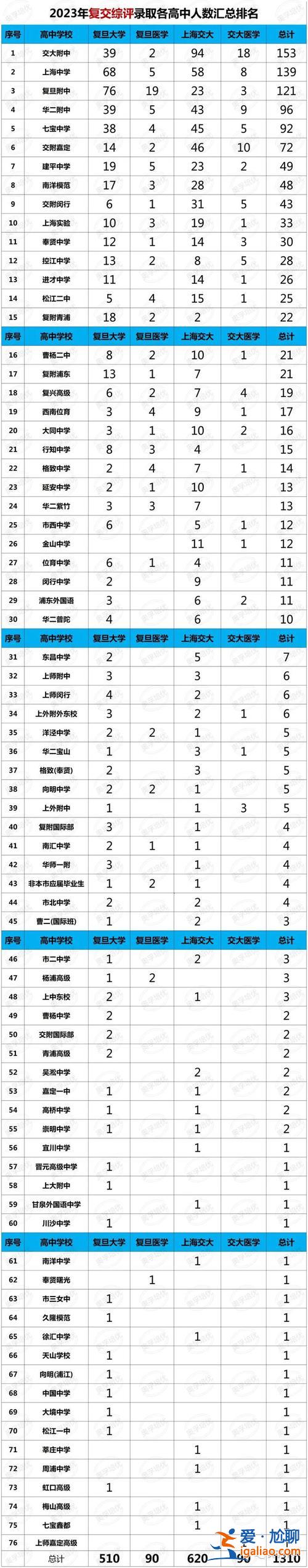 上海高中 高考升学率(2024上海中考录取率)？