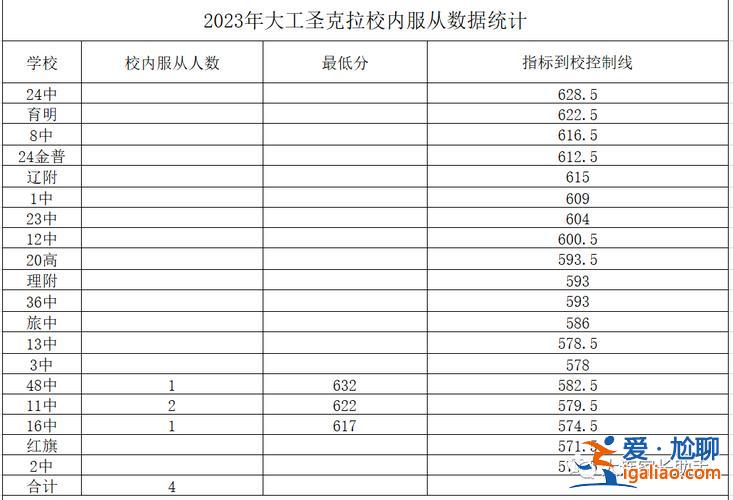 大连24一本升学 大连24中历年清北录取人数？