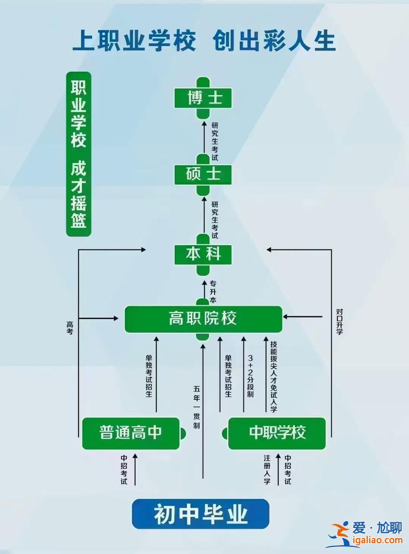 对口升学志愿可以报吗河南？2023河南对口升学可以报几个学校？