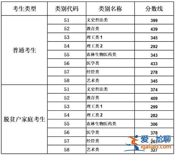 专升本考北京 2023年北京高职专升本分数线？