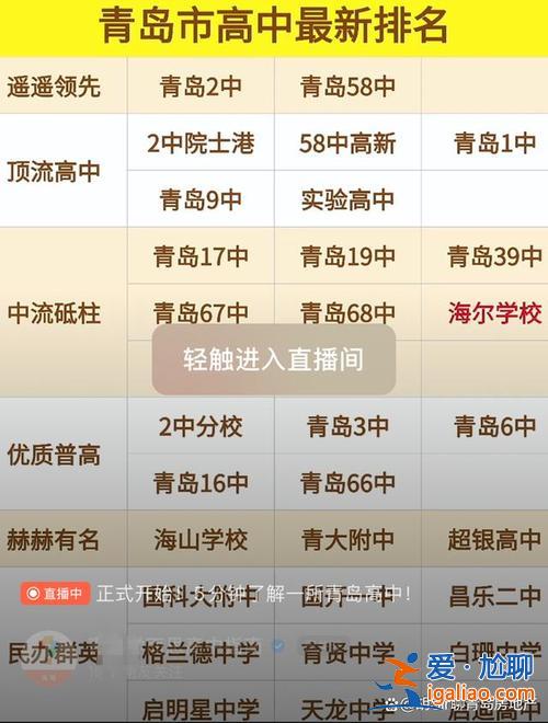 青岛 九中 升学率？青岛高中升学率排名？