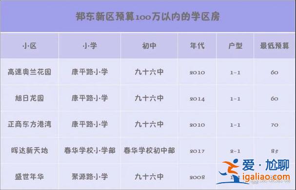 郑州96中升学率，郑州市96中在郑州排名？