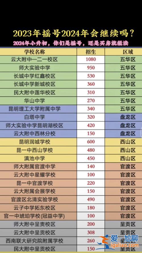 四川小学升学考，成都小升初总分2024？