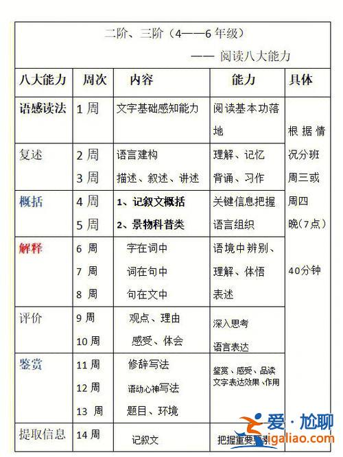 提升学生信息筛选能力？学生的阅读能力如何提升？