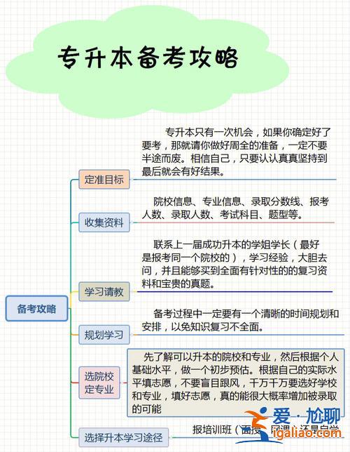 二三段专升本？专科二三段培养好吗是什么意思？