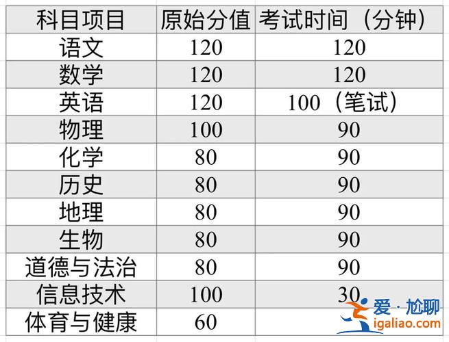 青岛2016年初中升学，2016青岛中考多少分上十五中？