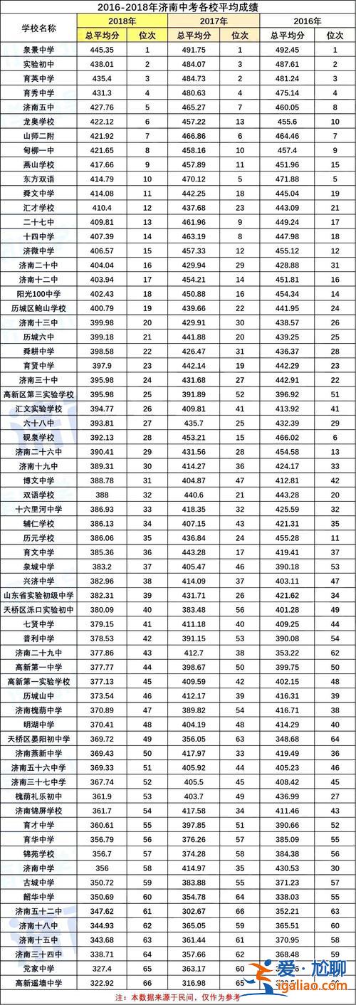 2014济南高中升学率，山东中考50%升学率从哪年开始？