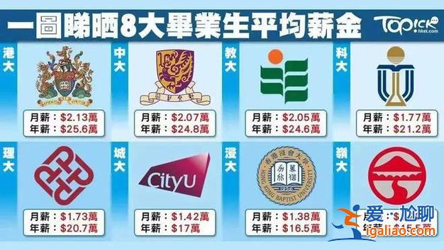 2016高考升学率排名，南高本科升学率是多少？