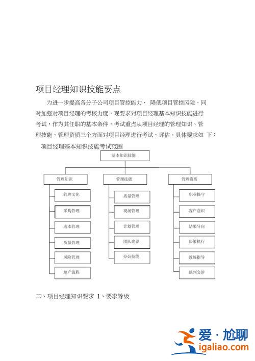 项目经理自我提升学习？项目经理需要哪些技能和知识？