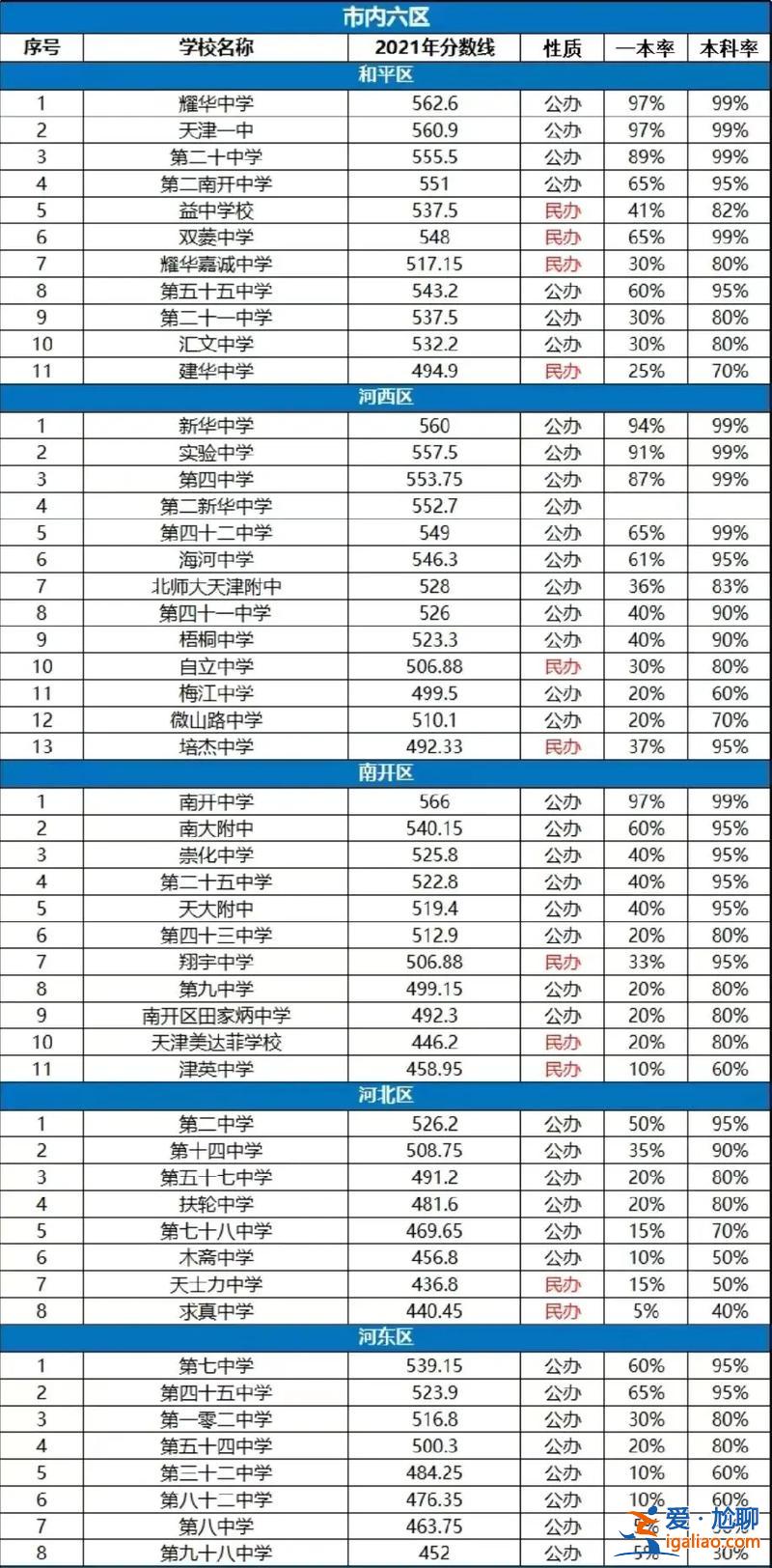 一中升学率景县？黎阳中学高中部升学率怎么样？