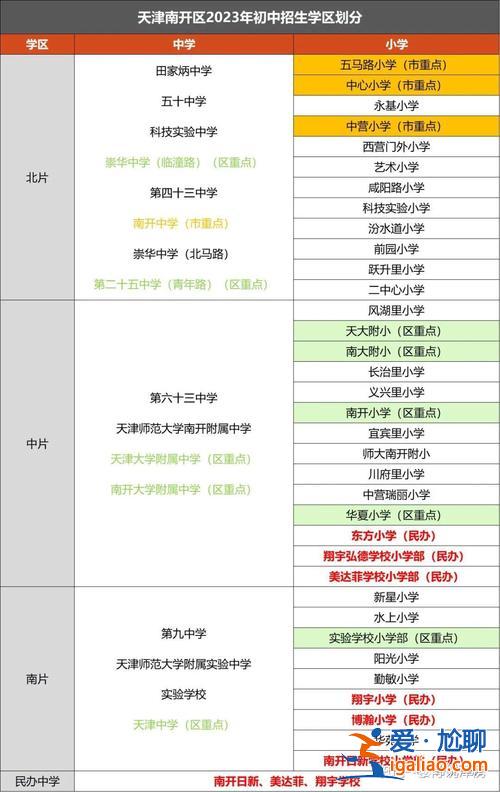 河南六升初升学时间 2024河南小升初科目时间？