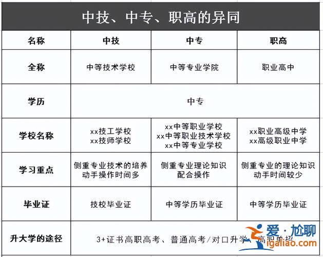 中专选3 3还是升学班，中职高考班和中职3+3的区别？