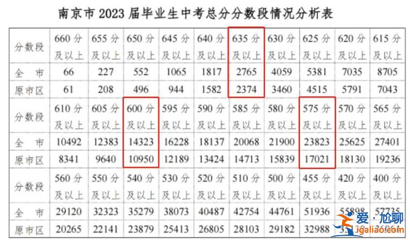 高中升大学升学率图(高中升大学的升学率是多少)？