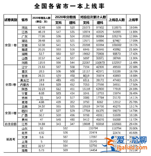 天津2016高考升学率？天津历年高考人数？