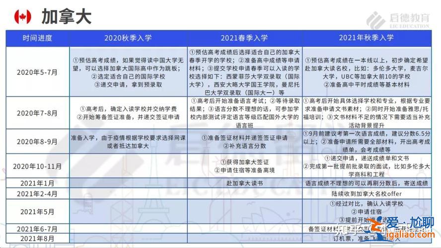 加拿大高中升学率，加拿大高中留学申请的录取率如何？