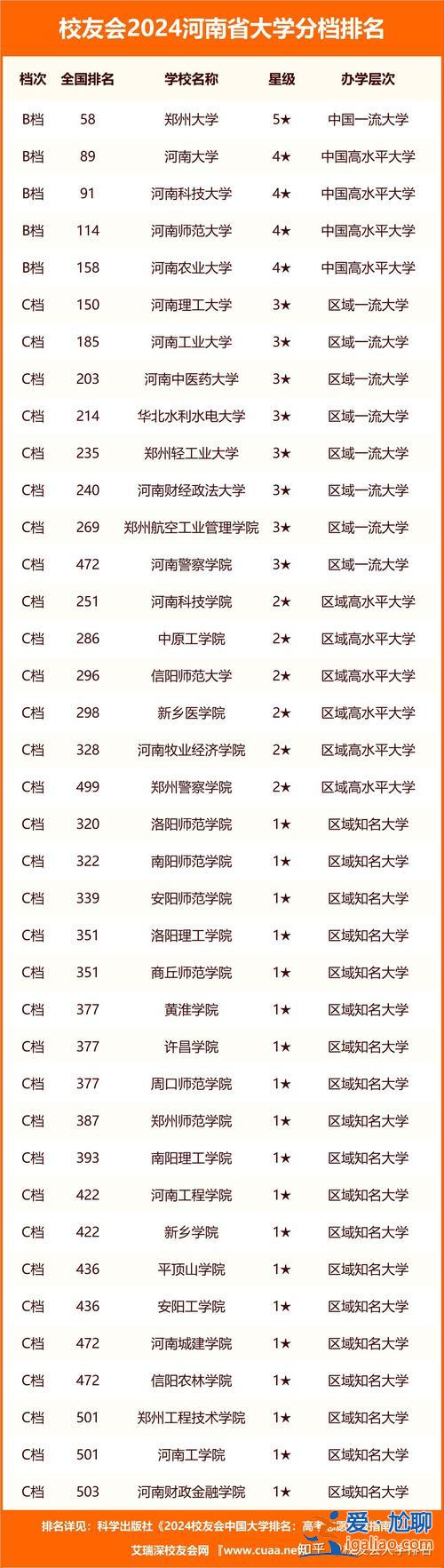 驻马店高考升学最高分 2024驻马店各个学校高考录取率？