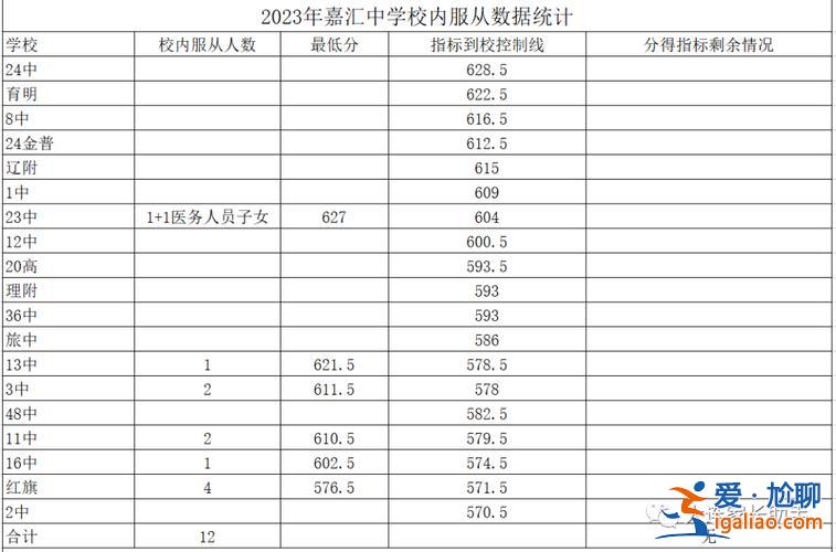 育文中学升学率，大连育文中学2023年中考成绩？