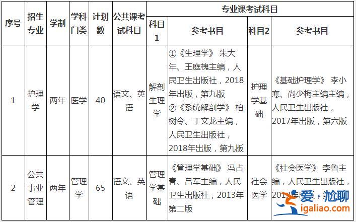 解剖专升本安徽？医学检验专升本考试科目有哪些？