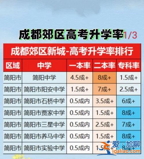 高新四小 升学率(高新四初的高中部的升学率怎么样)？