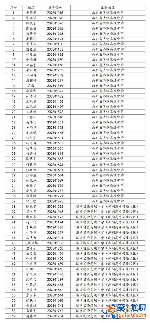 济钢高中的升学率 2024年济钢高中本科升学率是多少？