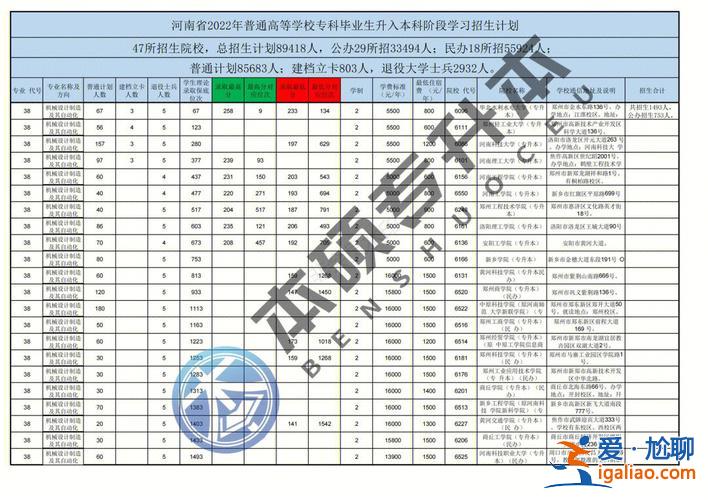 专升本录取考试 专升本录取分几次？