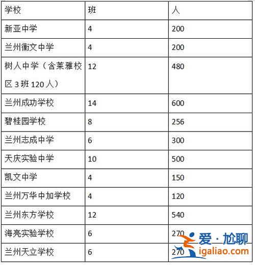 兰州2016初中升学率，兰州16中升学率？