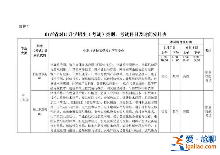 2024山西省对口升学，山西对口升学考试内容范围？