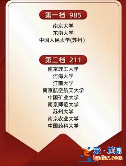 江苏升学率最高的省份(2024年江苏一本录取率是多少)？