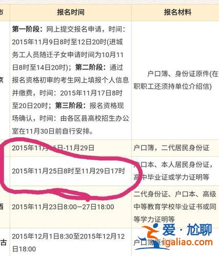 2016河北省对口升学，河北省对口升学报考条件？