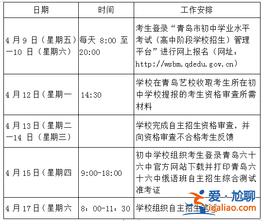 青岛66中升学率(青岛66中俄语班怎么样啊)？