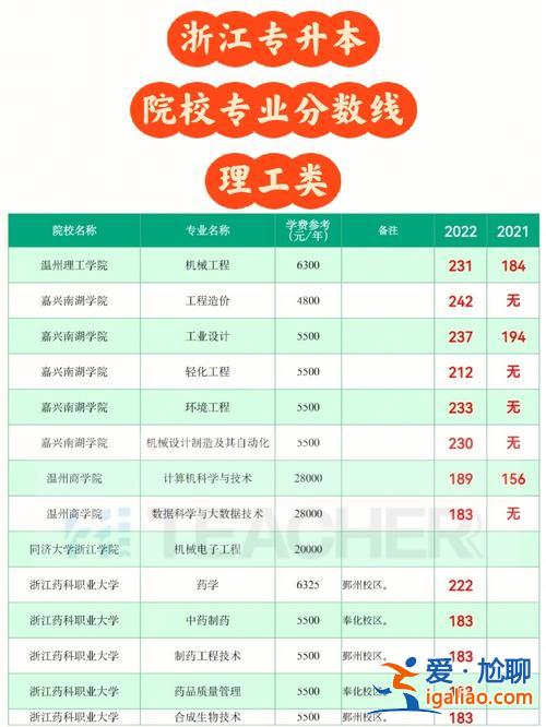 免试专升本成功(免试专升本可以进什么学校)？