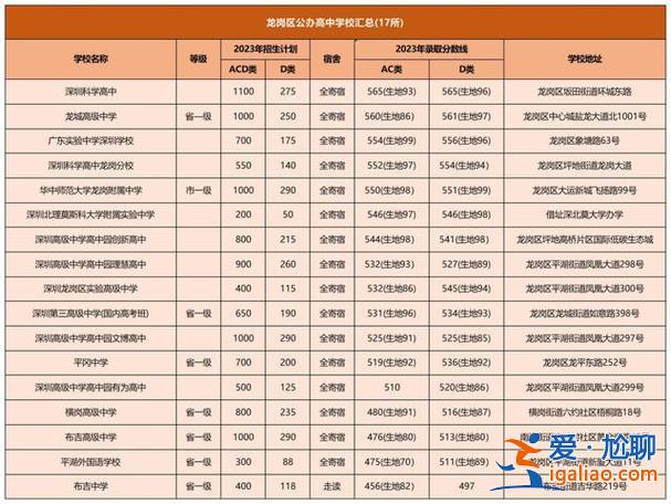 深圳考高中升学率(2024深圳各高中重本率)？