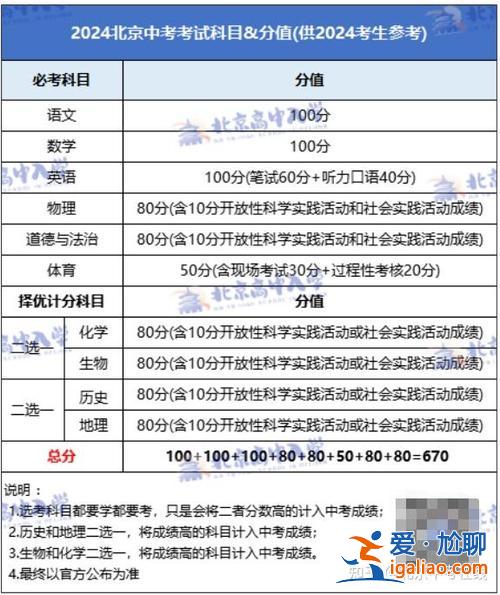 北京附近高中往年升学成绩 2024年中考中关村中学升学率？