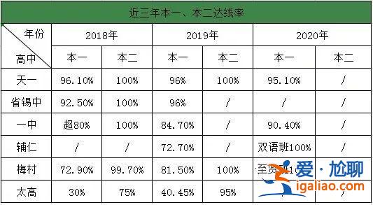 无锡高考升学率 无锡高中升学率？