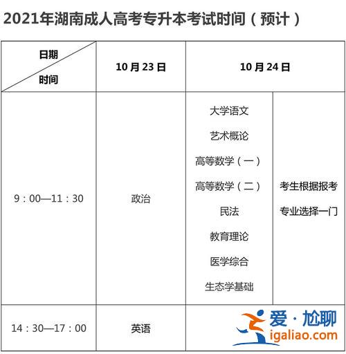 专升本录取湖南(湖南专升本成绩什么时候发布)？