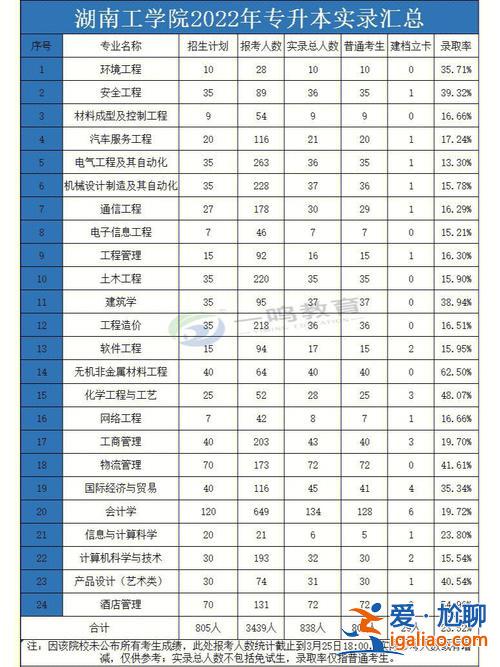 专升本工类 专升本是车床工吗？