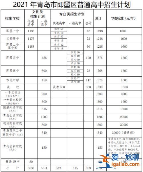 即墨高中升学率(通济高中升学率怎么样)？